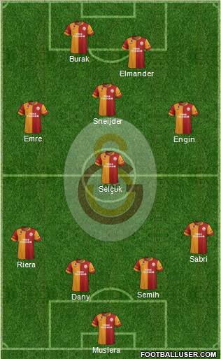 Galatasaray SK Formation 2013