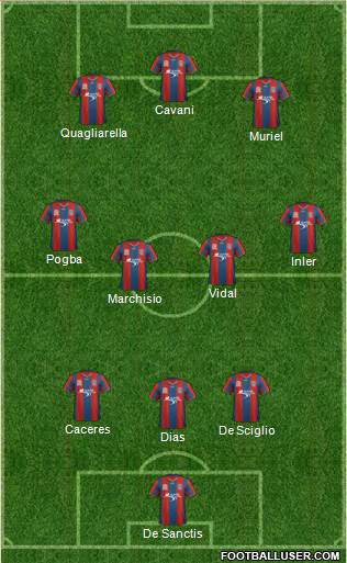 Newcastle Jets Formation 2013