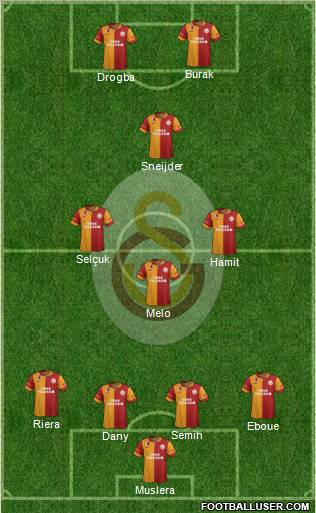 Galatasaray SK Formation 2013