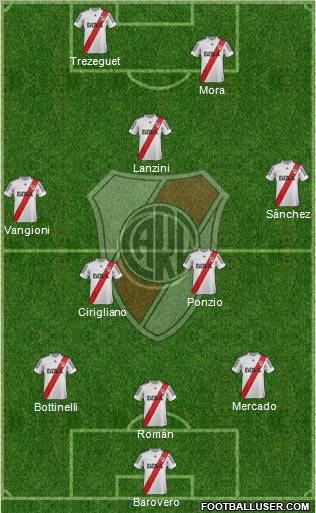 River Plate Formation 2013