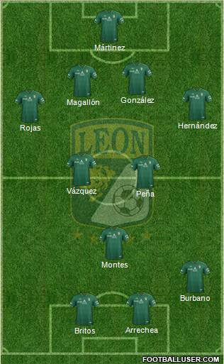 Club Deportivo León football formation