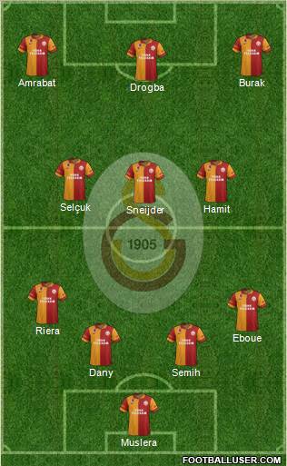 Galatasaray SK Formation 2013