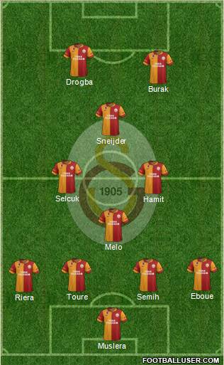 Galatasaray SK Formation 2013