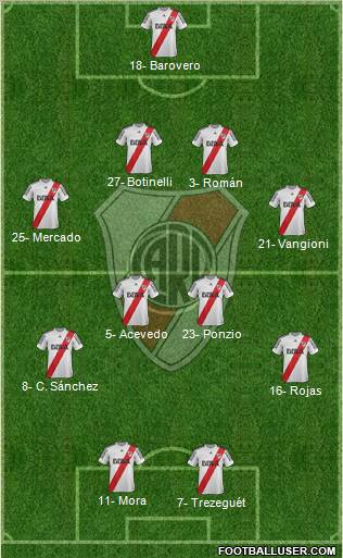 River Plate Formation 2013
