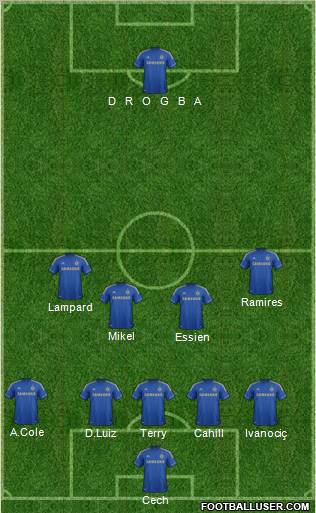 Chelsea Formation 2013