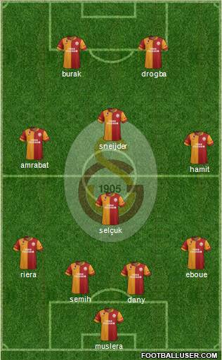 Galatasaray SK Formation 2013