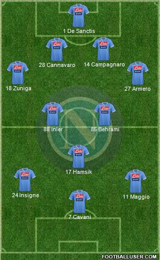 Napoli Formation 2013