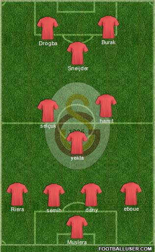 Galatasaray SK Formation 2013
