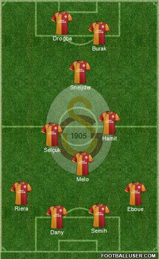 Galatasaray SK Formation 2013