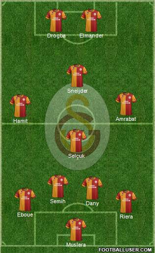 Galatasaray SK Formation 2013