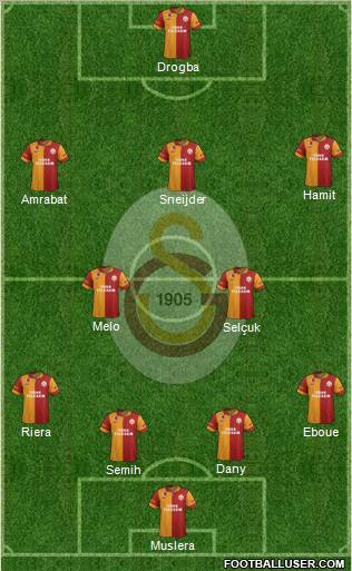 Galatasaray SK Formation 2013