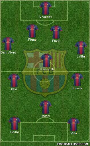 F.C. Barcelona Formation 2013