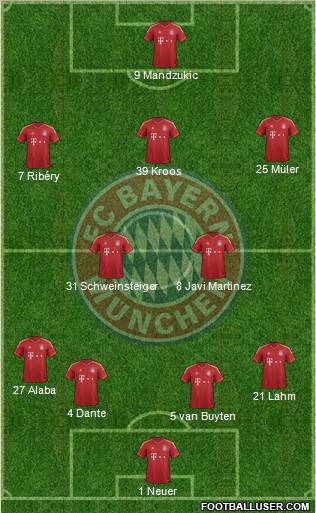FC Bayern München Formation 2013