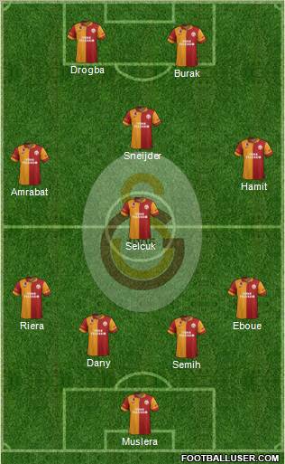 Galatasaray SK Formation 2013