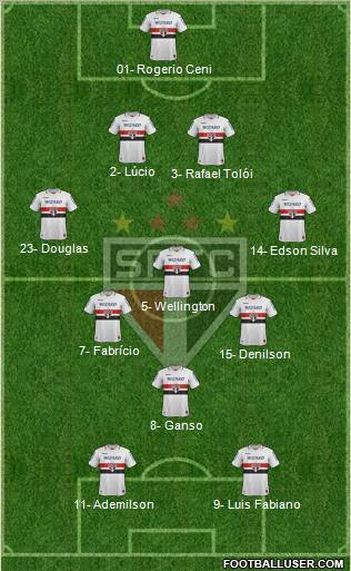 São Paulo FC Formation 2013