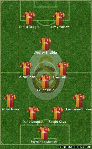 Galatasaray SK Formation 2013