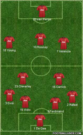 Manchester United Formation 2013