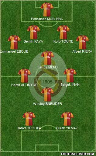 Galatasaray SK Formation 2013