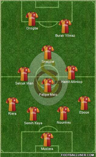 Galatasaray SK Formation 2013