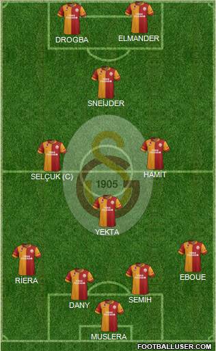 Galatasaray SK Formation 2013