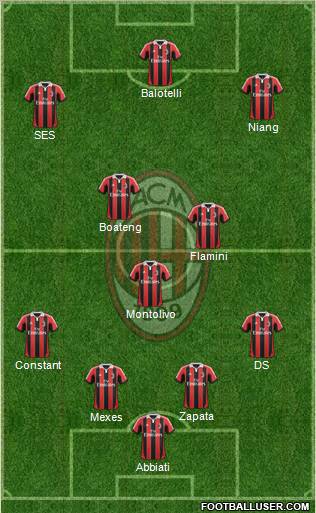 A.C. Milan Formation 2013