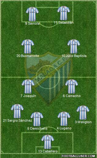 Málaga C.F., S.A.D. Formation 2013