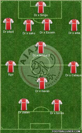 AFC Ajax Formation 2013