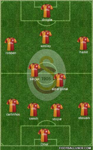 Galatasaray SK Formation 2013