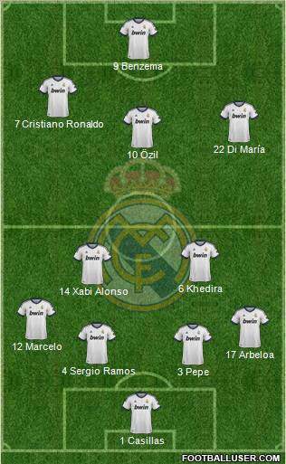 R. Madrid Castilla Formation 2013