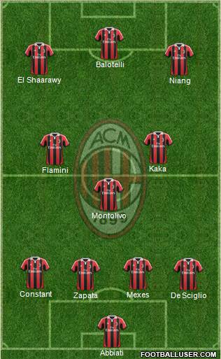 A.C. Milan Formation 2013