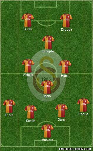 Galatasaray SK Formation 2013