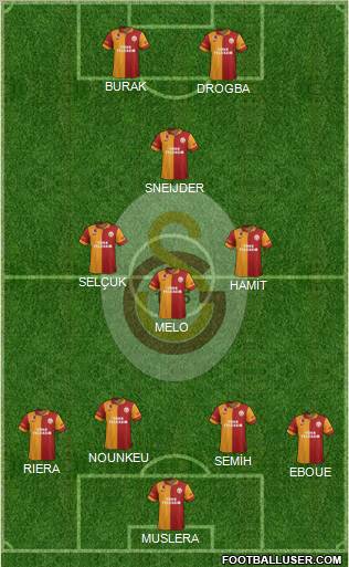 Galatasaray SK Formation 2013