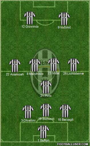Juventus Formation 2013