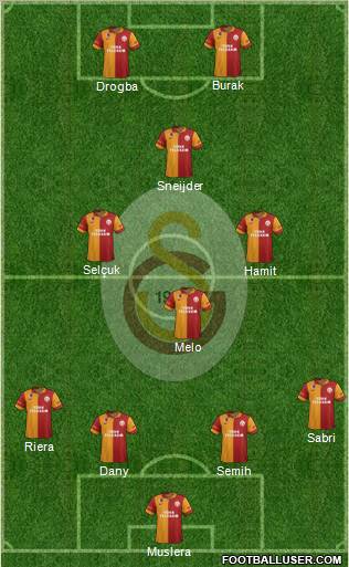 Galatasaray SK Formation 2013