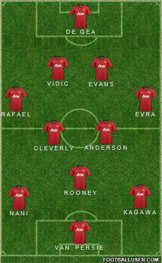 Manchester United Formation 2013