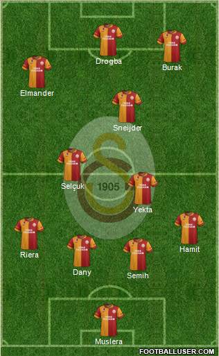 Galatasaray SK Formation 2013