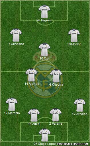Real Madrid C.F. Formation 2013