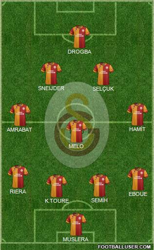 Galatasaray SK Formation 2013