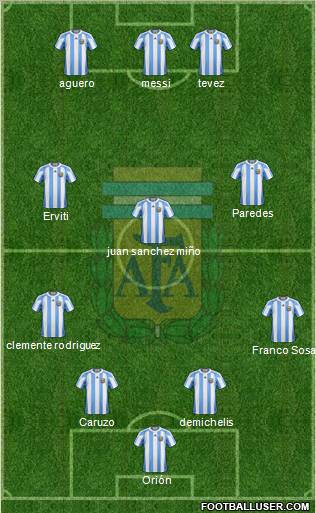 Argentina Formation 2013
