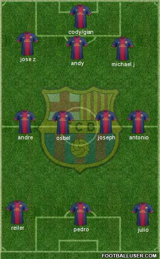 F.C. Barcelona Formation 2013