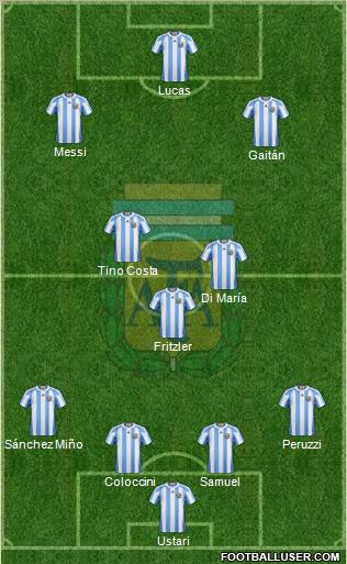 Argentina Formation 2013