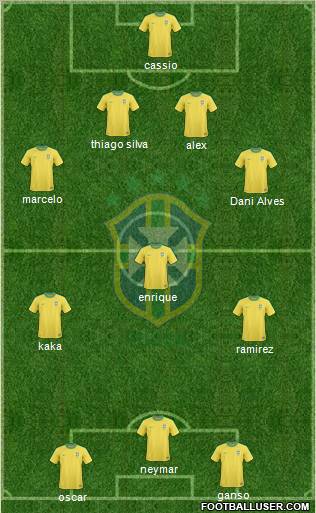 Brazil Formation 2013