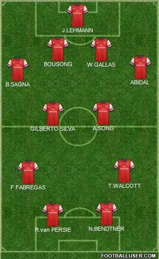 Arsenal Formation 2013