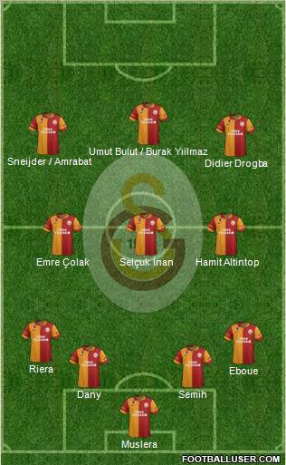 Galatasaray SK Formation 2013