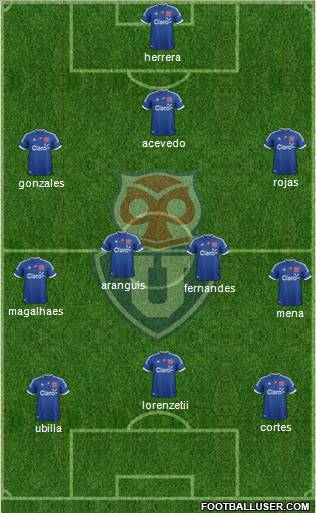 CF Universidad de Chile Formation 2013