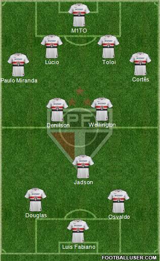 São Paulo FC Formation 2013