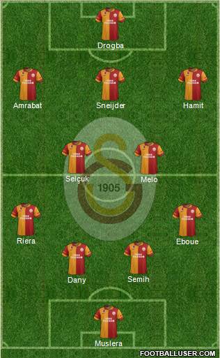 Galatasaray SK Formation 2013