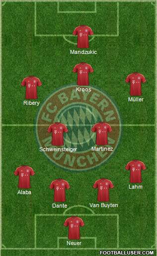 FC Bayern München Formation 2013