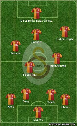 Galatasaray SK Formation 2013