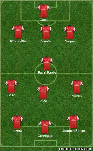 Arsenal Formation 2013